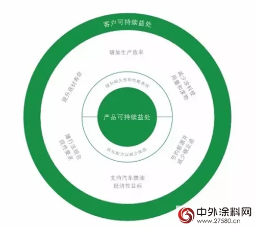 艾仕得發布中文版在線全球可持續發展報告