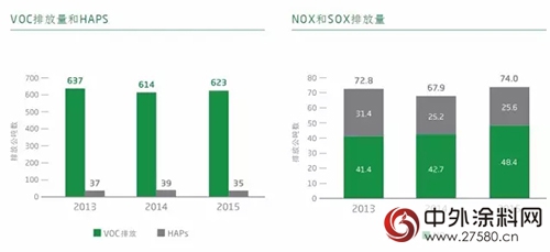 艾仕得發布中文版在線全球可持續發展報告