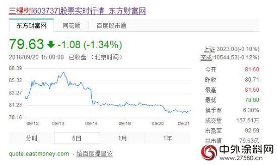 三棵樹擬1.5億元入股福建華通銀行 內資品牌新技能"
117805"