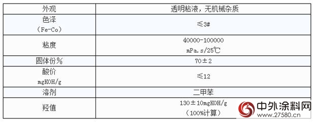 方鑫：FX-6801 淨味醇酸樹脂"117828"