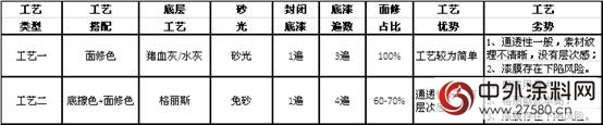 【一省到底，十分給力】——實木套房家具塗裝係列"117898"