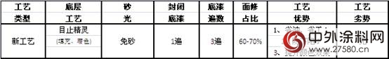 【一省到底，十分給力】——實木套房家具塗裝係列"117898"