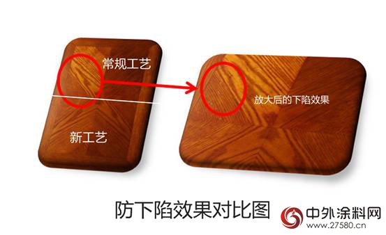 【一省到底，十分給力】——實木套房家具塗裝係列"117898"