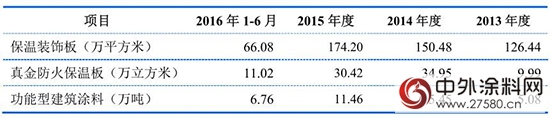 亞士創能IPO上市加速 招股說明書看好建築塗料"
118351"