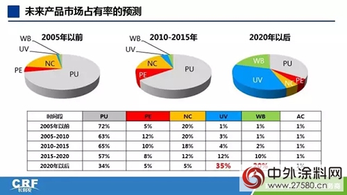 第四屆木門技術大會召開 長潤發攜“夢幻組合”參加"
118360"