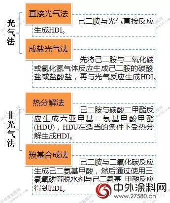 三分鍾看懂HDI