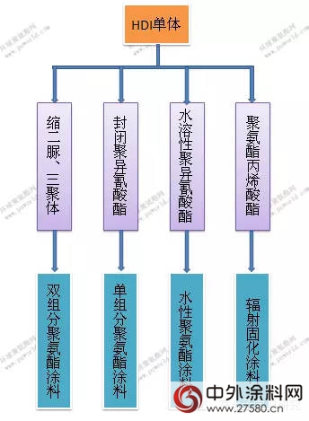 三分鍾看懂HDI