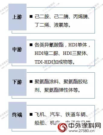 三分鍾看懂HDI