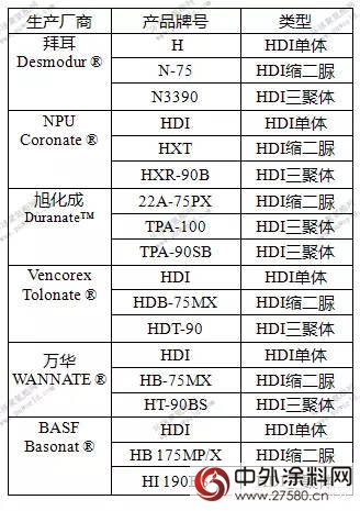 三分鍾看懂HDI