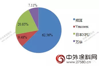 三分鍾看懂HDI