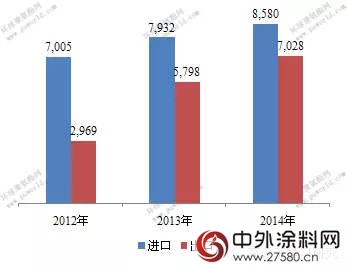 三分鍾看懂HDI