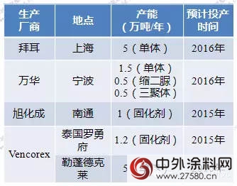三分鍾看懂HDI