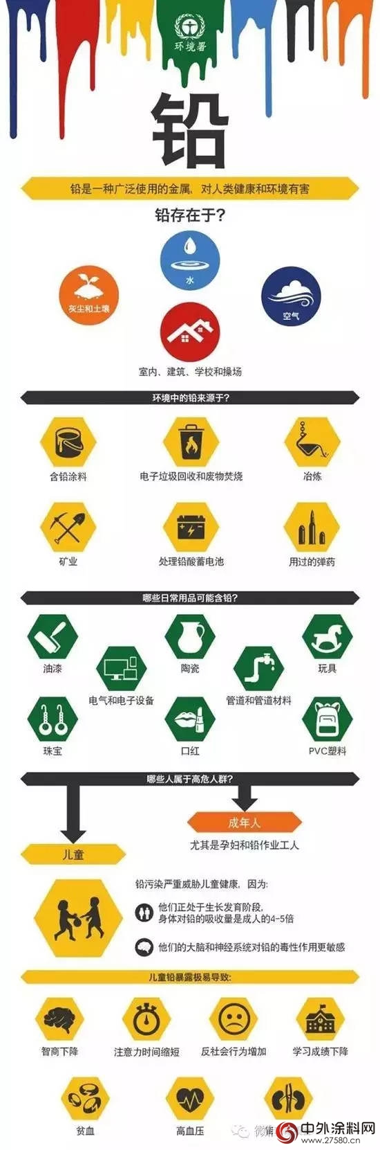 含鉛塗料擬於(yu) 2020年真要被禁啦