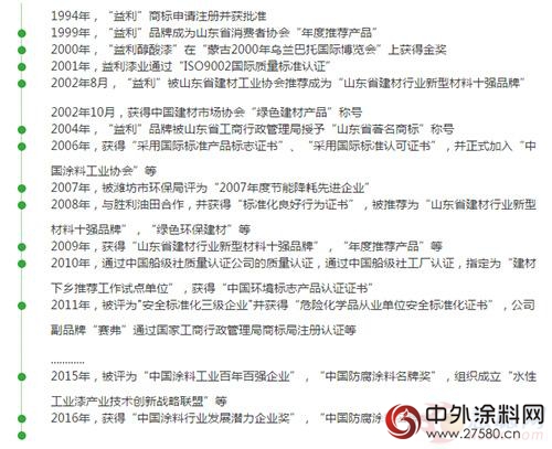 山東益利油漆在青島藍海股權交易中心成功掛牌