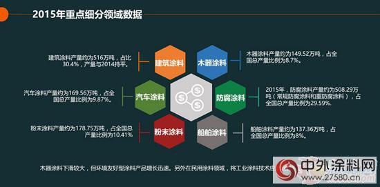 讓城市生活更美好 建築外牆塗料將向綠色環保方向發展