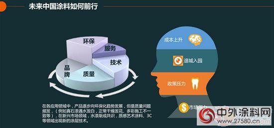 讓城市生活更美好 建築外牆塗料將向綠色環保方向發展