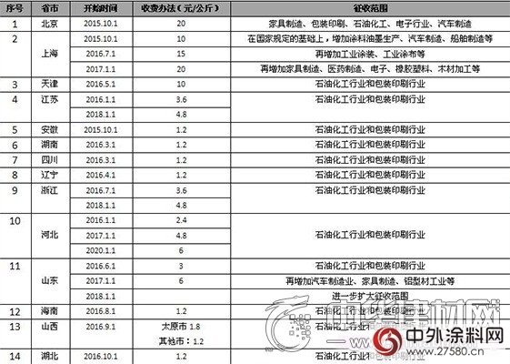 盤點塗料行業(ye) 存在的環保問題 有何建議？"119255"
