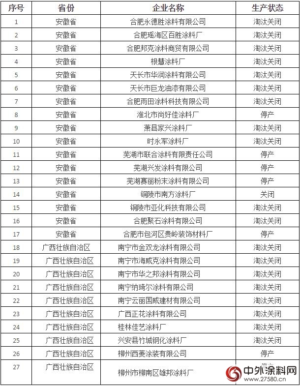 塗企高壓下的“哈姆雷特”之戰"119273"