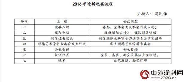 順德塗料商會(hui) 2016會(hui) 員大會(hui) 即將召開
