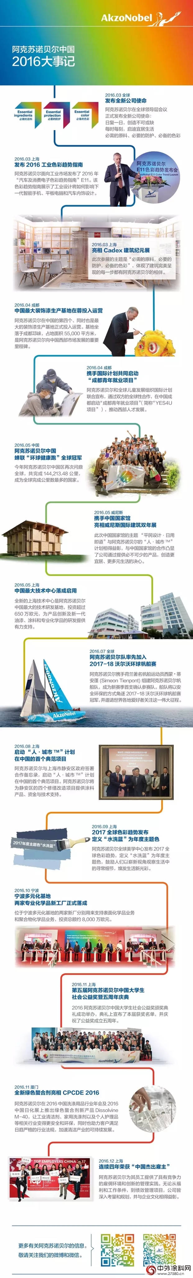 阿克蘇諾貝爾中國2016大事記"119539"