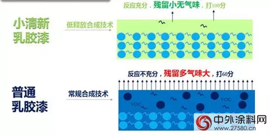 嘉寶莉重磅推出“小清新”牆麵漆，“低釋放、無添加”成兩大殺手鐧