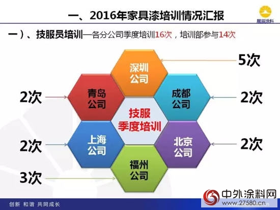 技術營銷,培訓體現價值--展辰集團培訓體係的這一年"
119873"