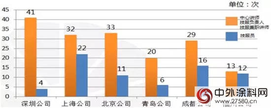 技術營銷,培訓體現價值--展辰集團培訓體係的這一年"
119873"