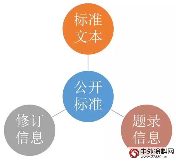 國家標準將全麵免費公開 我們拿塗料行業做了個試驗