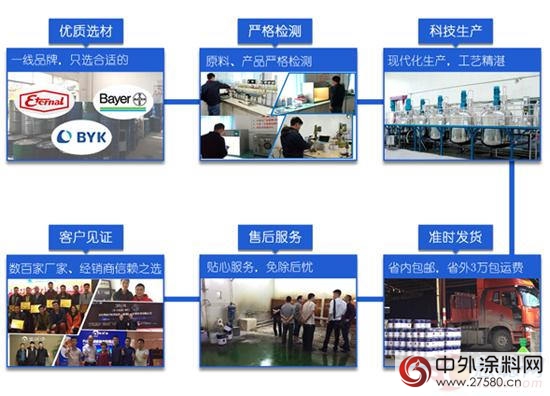 堡潤漆傾(qing) 力打造 樹立實木家具漆品質典範！