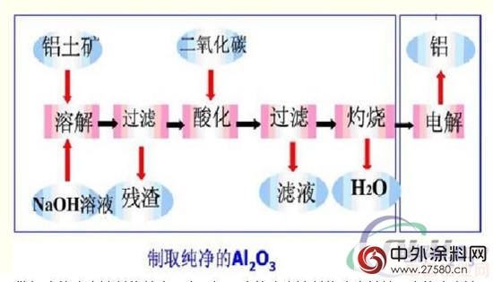 堿法煉鋁防腐塗料應用分析"120062"