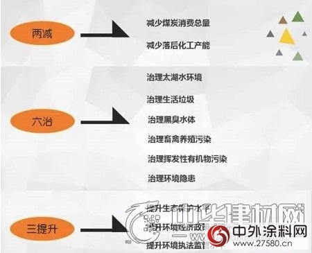 解讀：江蘇真的會(hui) 強製使用水性塗料嗎？ 莫讓偏差給蒙蔽了雙眼