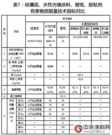 壁紙、塗料與(yu) 矽藻泥，到底哪一個(ge) 更加環保呢？