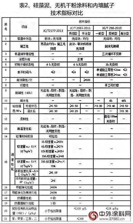 壁紙、塗料與(yu) 矽藻泥，到底哪一個(ge) 更加環保呢？