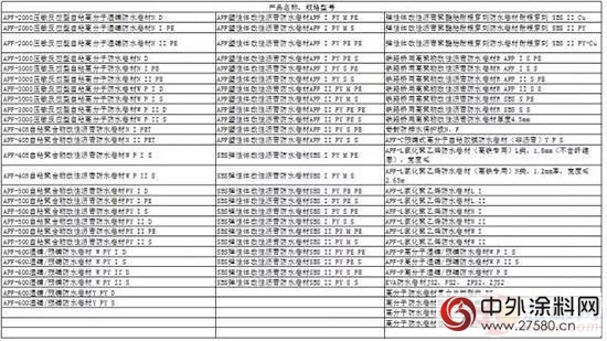 科順防水136款產(chan) 品入選環境標誌產(chan) 品政府采購清單"120126"