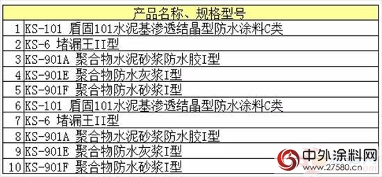 科順防水136款產(chan) 品入選環境標誌產(chan) 品政府采購清單"120126"