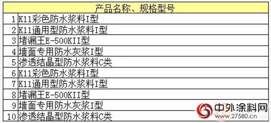 科順防水136款產(chan) 品入選環境標誌產(chan) 品政府采購清單"120126"