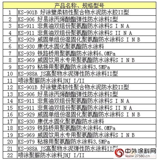 科順防水136款產(chan) 品入選環境標誌產(chan) 品政府采購清單"120126"