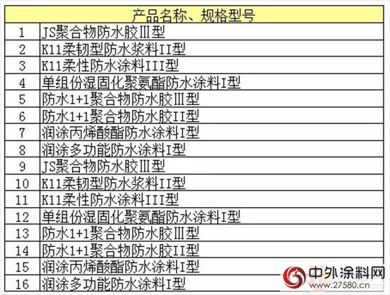 科順防水136款產(chan) 品入選環境標誌產(chan) 品政府采購清單"120126"