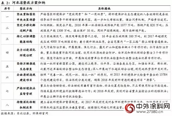 環保局長親(qin) 自帶隊多地進行環保督查，化工企業(ye) 都準備好了嗎?