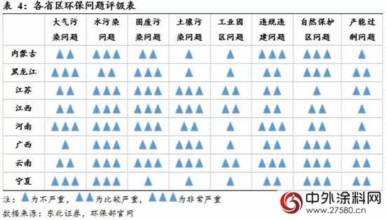 環保局長親(qin) 自帶隊多地進行環保督查，化工企業(ye) 都準備好了嗎?