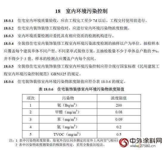 進入“全裝修”時代 對塗料企業(ye) 有啥影響？