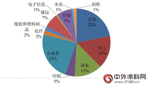 寧波市環境保護“十三五”規劃 推進12個(ge) 行業(ye) VOCs治理