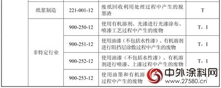 水漆從(cong) 國家危險廢物名錄2016中除名"120248"