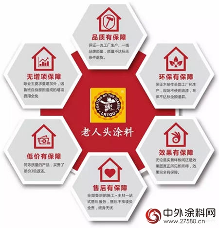 塗料企業(ye) 起死回生需“六變”"120292"
