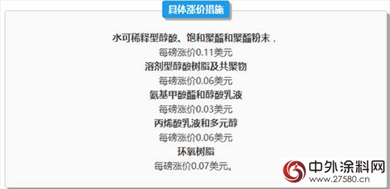 Reichhold公司宣布全係列塗料樹脂漲價(jia) "120424"