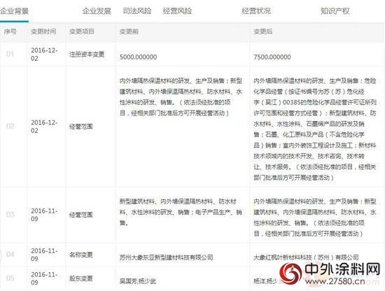 大象漆與加拿大GVA公司正式簽約成立中加合資公司
