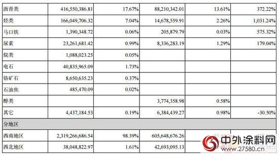 渝三峽A2016年盈利2.23億(yi) 元 同比增長54%