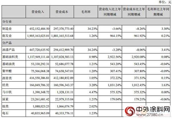 渝三峽A2016年盈利2.23億元 同比增長54%