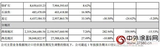 渝三峽A2016年盈利2.23億(yi) 元 同比增長54%
