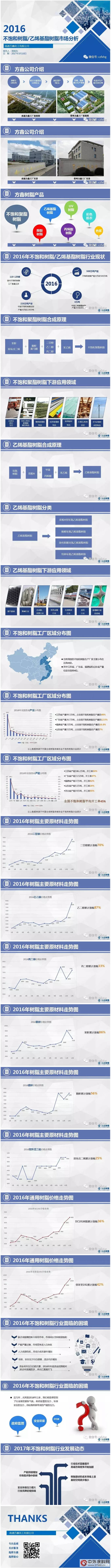 方鑫集團總經理路旭東(dong) 淺析2016不飽和樹脂/乙烯基酯樹脂市場